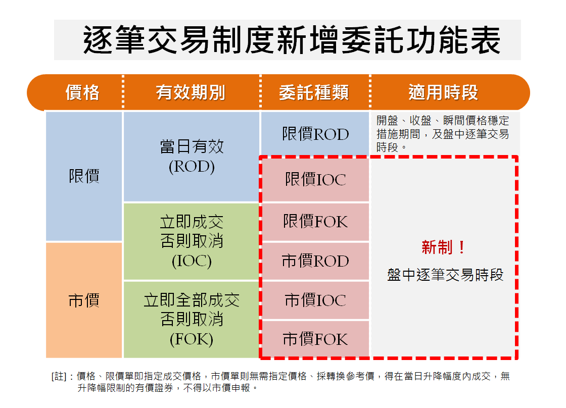 台中銀證券- 經紀業務專區- 常見問題