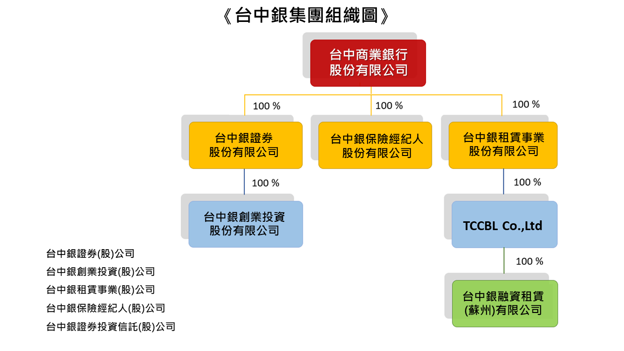 台中銀證券- 公司簡介