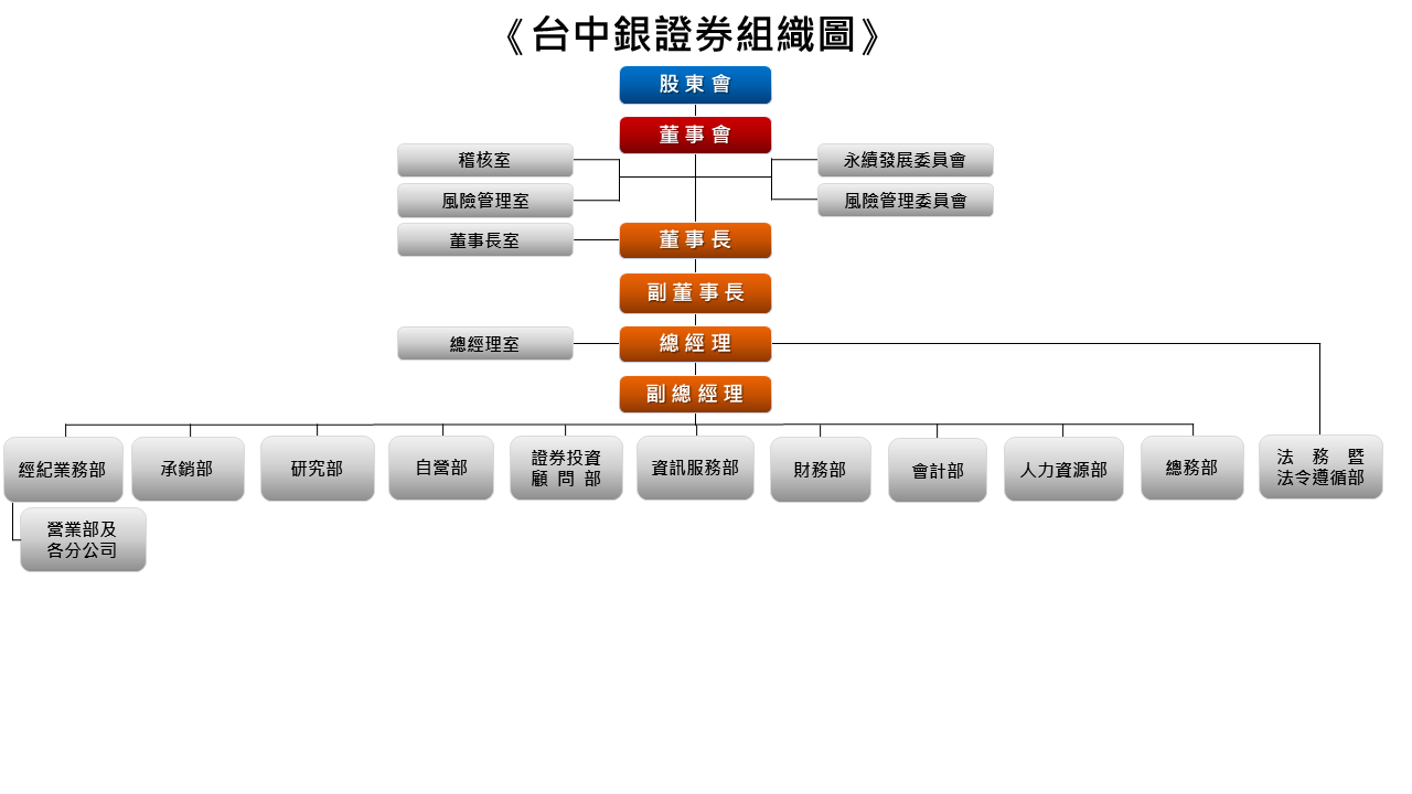 台中銀證券- 公司簡介